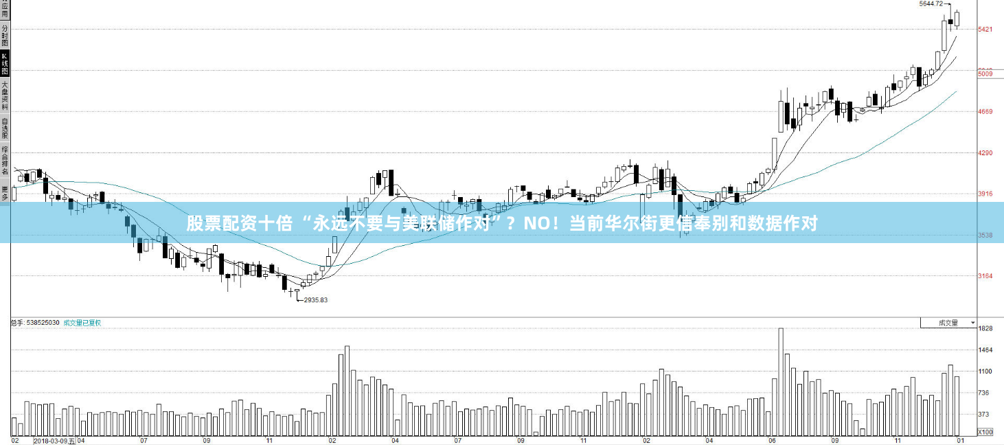 股票配资十倍 “永远不要与美联储作对”？NO！当前华尔街更信奉别和数据作对