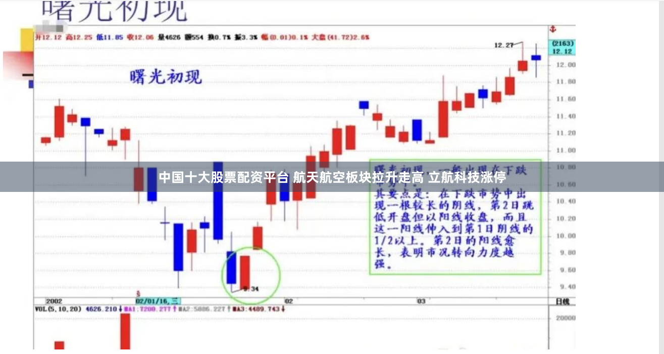 中国十大股票配资平台 航天航空板块拉升走高 立航科技涨停