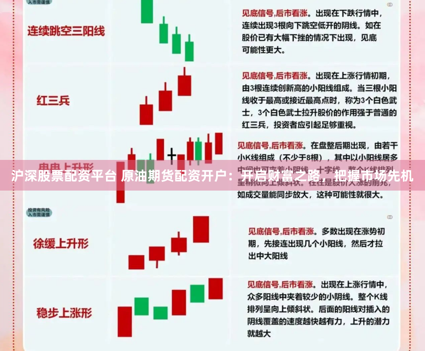 沪深股票配资平台 原油期货配资开户：开启财富之路，把握市场先机