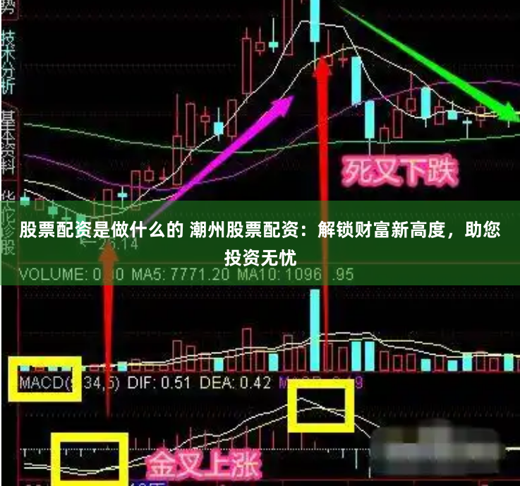 股票配资是做什么的 潮州股票配资：解锁财富新高度，助您投资无忧