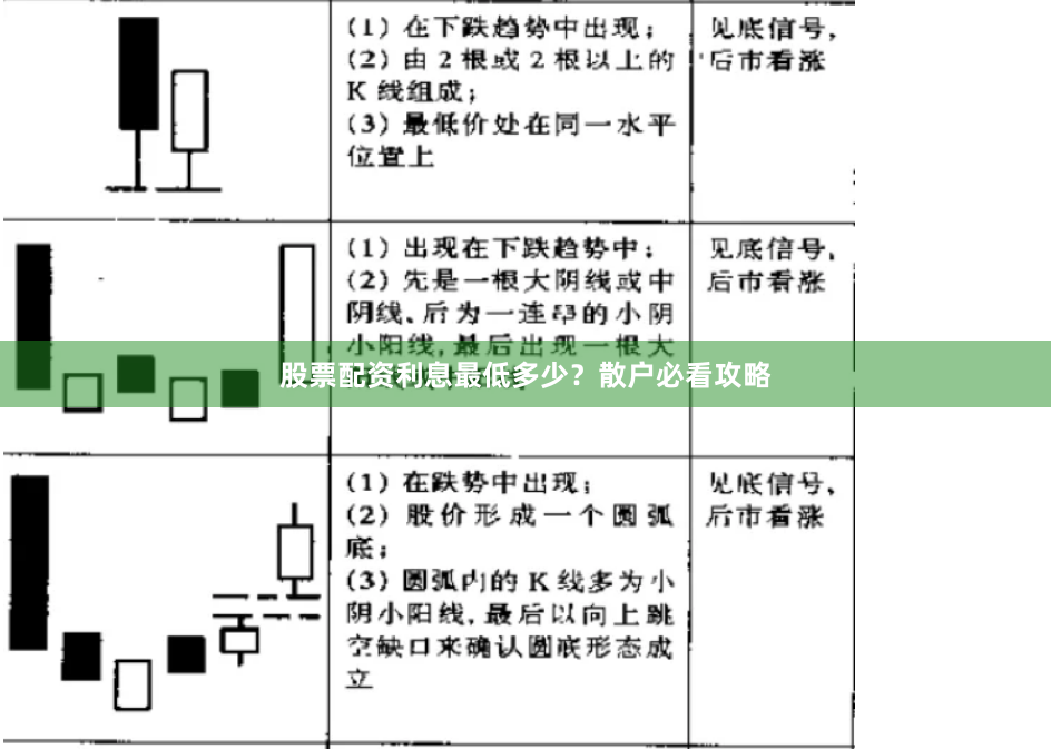 股票配资利息最低多少？散户必看攻略