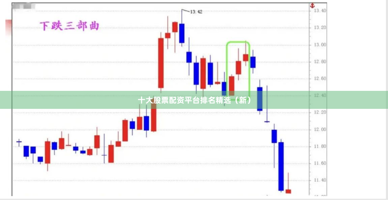 十大股票配资平台排名精选（新）