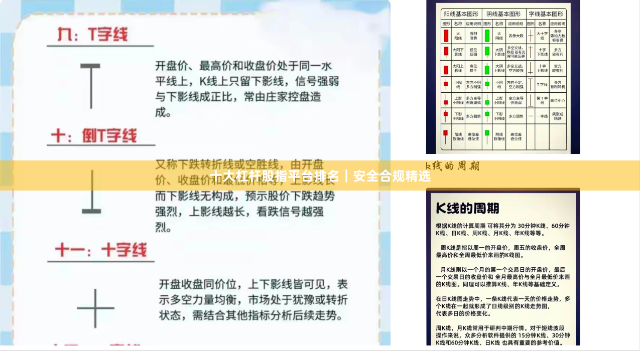 十大杠杆股指平台排名｜安全合规精选