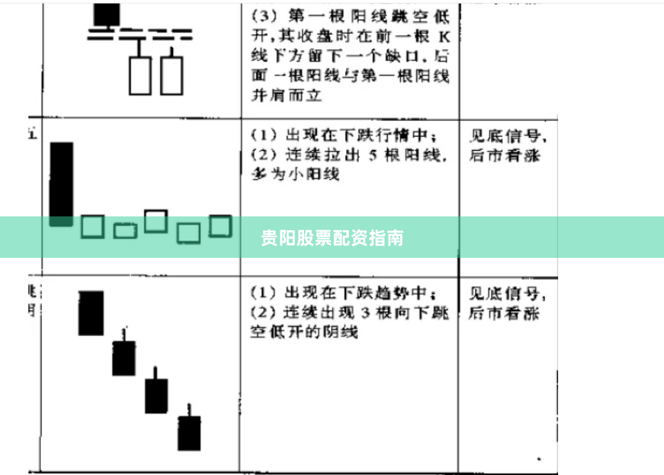 贵阳股票配资指南